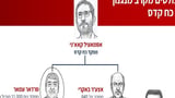 Israeli spies unmask Aus attacks mastermind