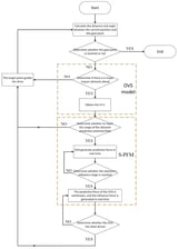 Localized Path Planning for Mobile Robots Based on a Subarea-Artificial Potential Field Model