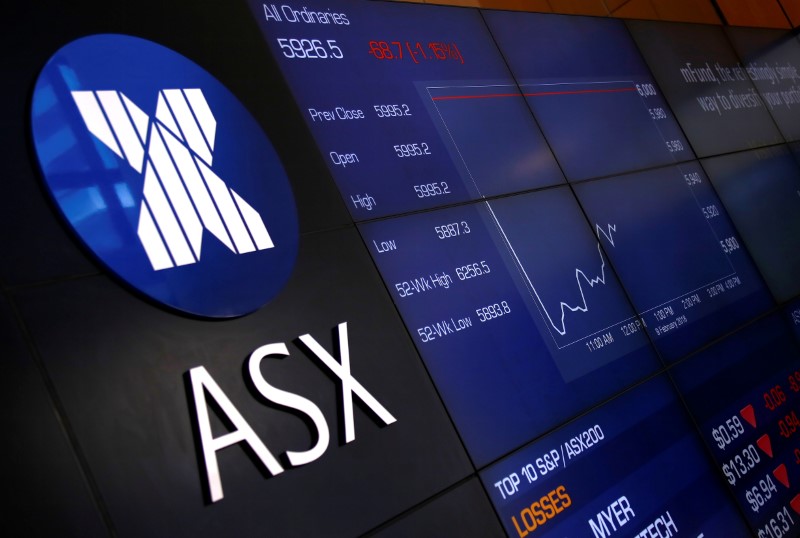 Australia stocks higher at close of trade; S&P/ASX 200 up 0.70%