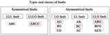 Classification of Faults in Power System Transmission Lines Using Deep Learning Methods with Real, Synthetic, and Public Datasets