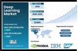Deep Learning Market to Reach $1,963.25 Billion by 2035 as Generative AI and Enterprise Automation Drive Massive AI Investments | Research by SNS Insider