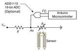 Assessment of Low-Cost and Higher-End Soil Moisture Sensors across Various Moisture Ranges and Soil Textures