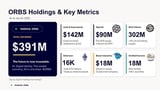 Eightco Holdings (NASDAQ: ORBS) Announces its Participation in World Foundation's $52.5M funding round as World Shifts From Building the Network to Scaling Utility – Company Announcement