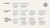 Striving for open-source and equitable speech-to-speech translation