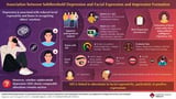 Artificial intelligence spots hidden signs of depression in students’ facial expressions