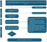 Unleashing the Potential of Permissioned Blockchain: Addressing Privacy, Security, and Interoperability Concerns in Healthcare Data Management