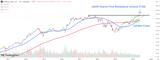 Amazon Stock in Focus Amid Report of Possible Large Cloud Investment in Italy