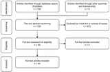 A Review of Chitosan as a Coagulant of Health-Related Microorganisms in Water and Wastewater