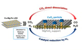 Novel catalyst turns carbon dioxide into essential ingredient for clean fuels