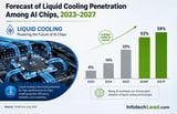 AI Data Center Liquid Cooling Adoption to Hit 53% in 2026 as NVIDIA, AMD, Google Drive Demand