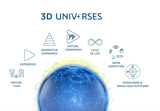 Dassault’s 3D UNIV+RSES Advances Virtual Twins, AI - Design Engineering