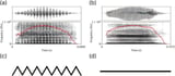 R sounds are rough, and L sounds are smooth: Cross-cultural study finds these associations may be universal