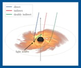 Astrophysicists use echoes of light to illuminate black holes