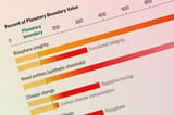 9 ‘boundaries’ keep Earth livable. We’ve breached 7 of them