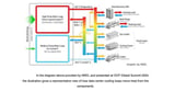 DIGITIMES ASIA: Meta-backed OCP pushes open alternative to closed AI hardware ecosystem