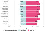Hungry for change: New report looks at obesity and food insecurity in the north of England