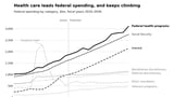 America Is a Fiscal Basket Case. That Matters for Families.