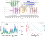 The ozone radiative forcing of nitrogen oxide emissions from aviation can be estimated using a probabilistic approach