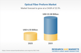 Optical Fiber Preform Market Report 2026 - Global Industry Size, Share, Trends, Opportunity, and Forecast, 2021-2031