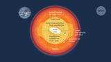 Gravitational forces inside Earth drag some decades out — and make others fly by