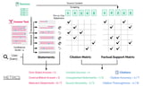 A new study finds AI tools are often unreliable, overconfident and one-sided