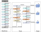 An Insulator Fault Diagnosis Method Based on Multi-Mechanism Optimization YOLOv8