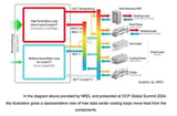 DIGITIMES ASIA: Meta-backed OCP pushes open alternative to closed AI hardware ecosystem - The Korea Herald
