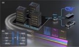 Safer quantum-secured data networks for the AI era