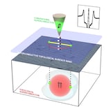 Quantum visualization technique confirms UTe₂ is an intrinsic topological superconductor