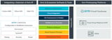 Arm's most powerful neural processor for microcontrollers