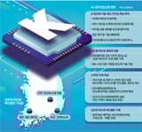 In the strategy unveiled by the government at the 'Artificial Intelligence (AI) Era Semiconductor In.. - MK
