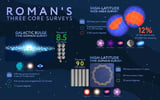 NASA’s Roman Mission Shares Detailed Plans to Scour Skies - NASA