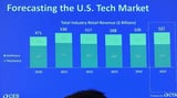 Tech trends at CES 2025 favor growth, so long as trade war doesn’t start | CTA