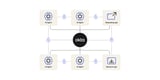 Okta Introduces Cross App Access to Help Secure AI Agents in the Enterprise