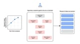 Scientists firmly in AI crosshairs as Google launches co-scientist scheme to accelerate scientific breakthroughs just…