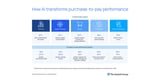 The Hackett Group® Establishes AI World Class Procurement Benchmarks