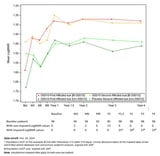 GenSight Biologics Confirms Sustained Efficacy and Safety of Bilateral LUMEVOQ® Injections Four Years After One-Time Administration