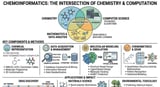 Chemoinformatics Market to Reach USD 32.36 Billion by 2035 as Molecular Databases and Predictive Analytics Dri