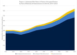 UM study: Detroit homeowners’ $700M wealth gains in ‘23 bring total to $4.6B in past decade | City of Detroit