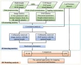 Enhanced Estimation of Crown-Level Leaf Dry Biomass of Ginkgo Saplings Based on Multi-Height UAV Imagery and Digital Aerial Photogrammetry Point Cloud Data