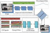 Elderly Fall Detection in Complex Environment Based on Improved YOLOv5s and LSTM