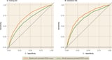 Machine learning model predicts postpartum depression risk using health record data