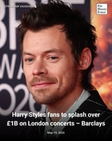 LONDON — Harry Styles' dozen concerts in London this summer will see fans spend more than £1.0 billion ($1.3 billion) combined on tickets and costs including accommodation and travel, Barclays forecast Tuesday.