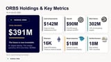 Eightco Holdings (NASDAQ: ORBS) announces its participation in World Foundation’s $52.5M funding round as world shifts from building the network to scaling utility