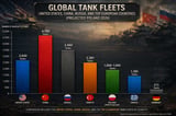 Top Tank Power Countries in Europe 2026: Fleet Size, Models and Combat Readiness Ranked