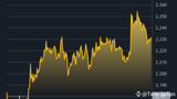 🚀 Ethereum (ETH): Current Trends and Market Insights 🚀