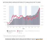 U.S. Crypto Reserve Could Add $460 Billion to Bitcoin’s Market Cap, Says Sygnum Bank