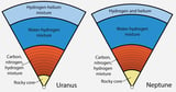 Planetary scientist proposes an alternative theory for what lies beneath the surfaces of Uranus and Neptune