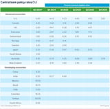 Global economic outlook for 2025: Modest growth amid trade tensions