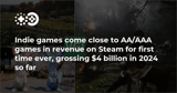 Indie games come close to AA/AAA games in revenue on Steam for first time ever, grossing $4 billion in 2024 so far | Game World Observer